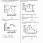 Potential Energy Diagram Worksheet Answers