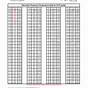 Pt Chart R 22