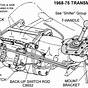 1968 C4 Transmission Valve Body Schematic