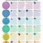 Crystal Meanings And Uses Chart