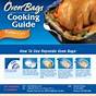 Turkey Cooking Bag Time Chart