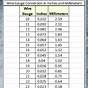 Copper Gauge Thickness Chart