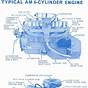 Inline 4 Cylinder Engine Diagram