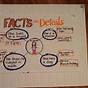Recalling Facts And Details Worksheet