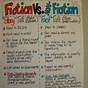 Fiction Text Structure Anchor Chart