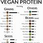 Vegetarian Protein Combinations Chart