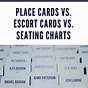 Escort Cards Vs Seating Chart