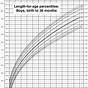 Height Weight Age Chart Infants