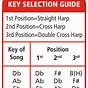 Guitar Harmonica Key Chart