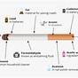 Diagram Of A Cigarette