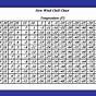 Wind Chill Chart Printable