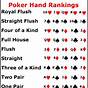 Poker Order Of Hands Printable