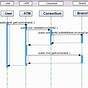 Activity Diagram Sequence Diagram