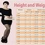 Weights And Measurements Chart