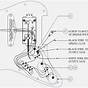 Stratocaster Single Humbucker Wiring Diagram