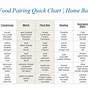 Food Wine Pairing Chart