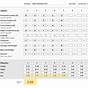 Niosh Lifting Equation Worksheet