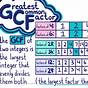 Gcf Chart 1-100