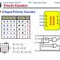 What Is A Priority Encoder