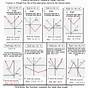 Graphing Absolute Value Functions Worksheet