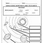 Earth And The Solar System Worksheets