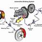 Free Body Diagrams Of A Car Braking