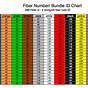 Fiber Color Code Chart
