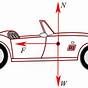 Car Underbelly Diagram