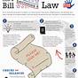 Flow Chart On How A Bill Becomes A Law