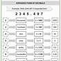Expanded Notation With Decimals Worksheets