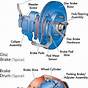 Car Brakes Diagram