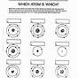 Counting Atoms Practice Worksheet