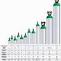 Oxygen E Tank Duration Chart Liter Flow