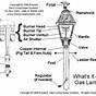 Electrical Wiring For Lamps