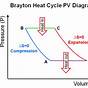 Heat Engine Cycle Diagram