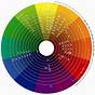 Color Wheel Hair Chart