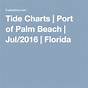 Tide Chart For Palm Coast Florida