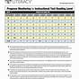 Fountas And Pinnell Reading Level Chart Pdf