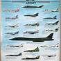 U.s. Fighter Jets Chart