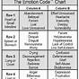 The Emotion Code Chart Download