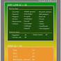 Glycemic Index Vegetables Chart