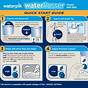 Waterpik Manual Warranty