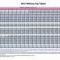 Military Pay Chart 2024 Enlisted