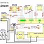 Ezgo Golf Cart Wiring Diagram Pds