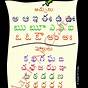 Telugu Letters Practice Sheets