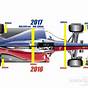 Formula One Car Dimensions