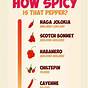 Hot Ones Scoville Chart