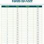 Yards Feet And Inches Chart