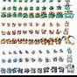 Pokemon Evolution Chart All Generations
