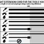 Extension Cord Sizing Chart